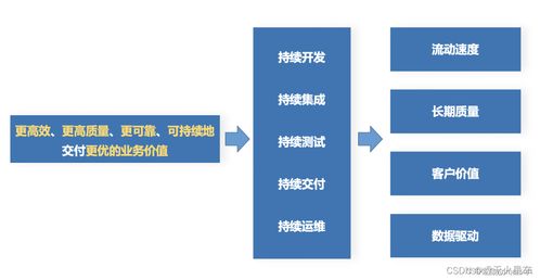 當(dāng)?shù)痛a開(kāi)發(fā)邂逅人工智能 讓拖拽式軟件開(kāi)發(fā)更智能、更簡(jiǎn)單