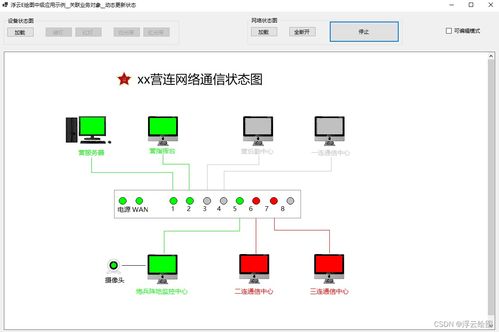 基于浮云e繪圖源碼定制開(kāi)發(fā)網(wǎng)絡(luò)狀態(tài)拓?fù)鋱D，關(guān)聯(lián)業(yè)務(wù)對(duì)象并實(shí)現(xiàn)動(dòng)態(tài)更新的人工智能基礎(chǔ)軟件開(kāi)發(fā)實(shí)踐