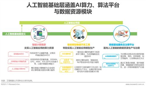 2021年中國(guó)人工智能基礎(chǔ)層行業(yè)研究報(bào)告——人工智能基礎(chǔ)軟件開(kāi)發(fā)篇